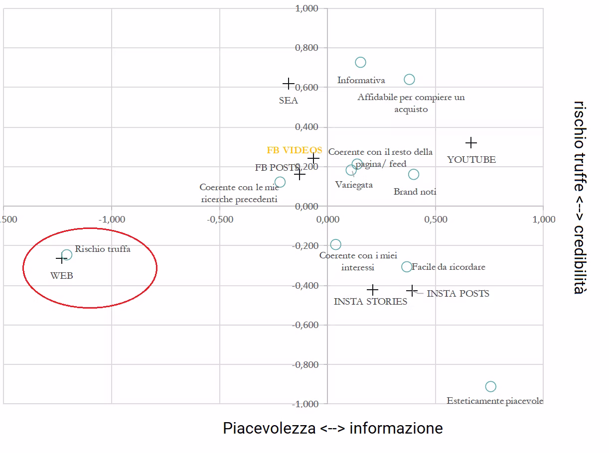 posizionamento tipi di pubblicità digitali programmatic posizionamento tipi di pubblicità digitali programmatic