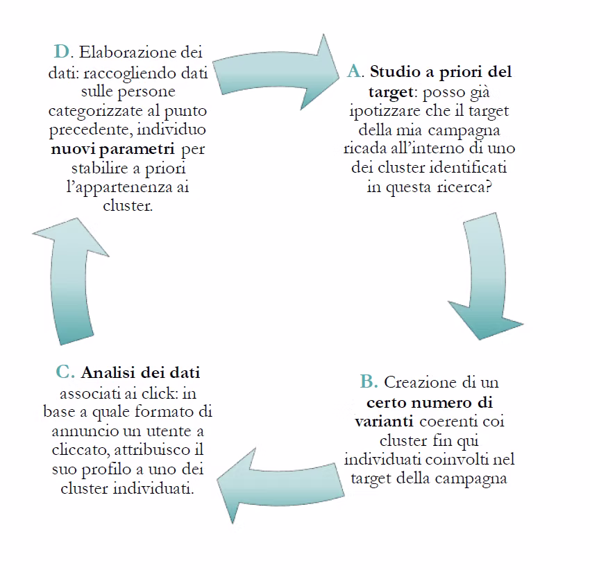 processo programmatic ad processo programmatic ad