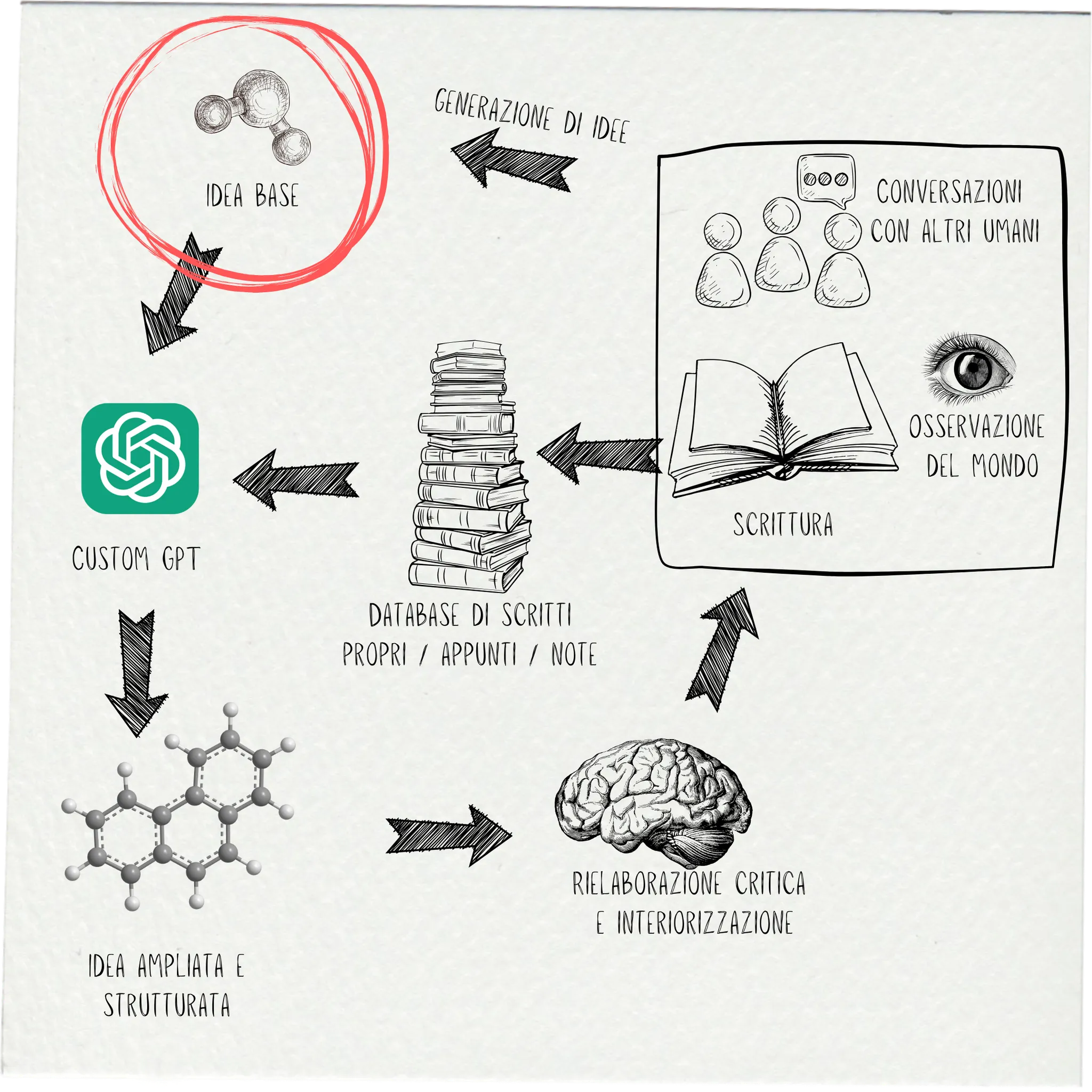 Super-Human Intelligence: A Practical Guide