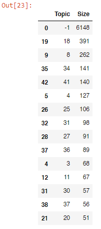 quantity of topics quantity of topics